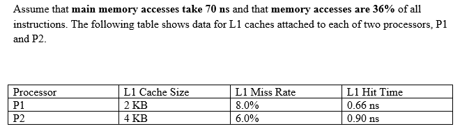 solved-what-is-the-average-memory-access-time-for-p1-and-p2-chegg