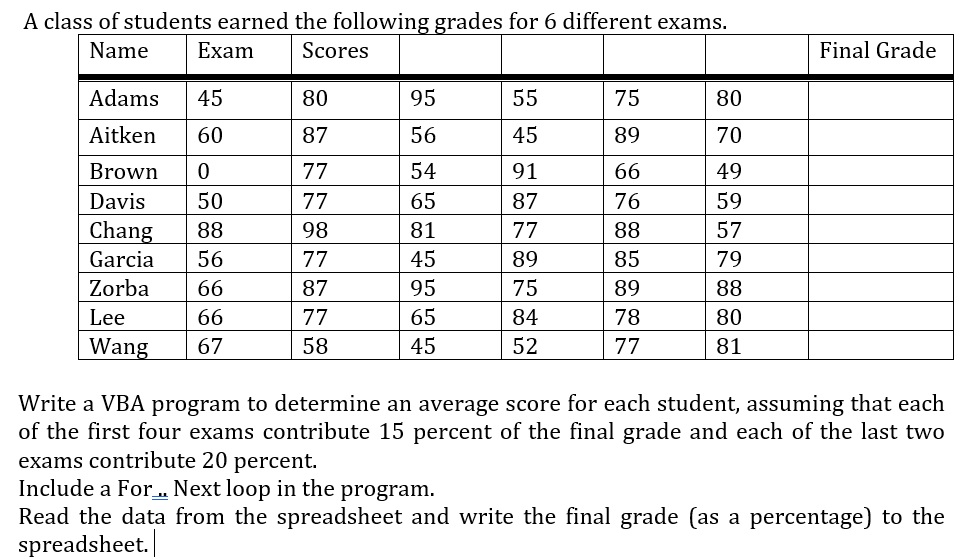 A class of students earned the following grades for 6 | Chegg.com