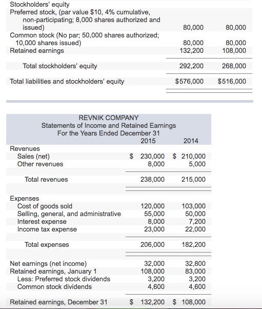 Solved Financial statements for Revnik Company follow. | Chegg.com