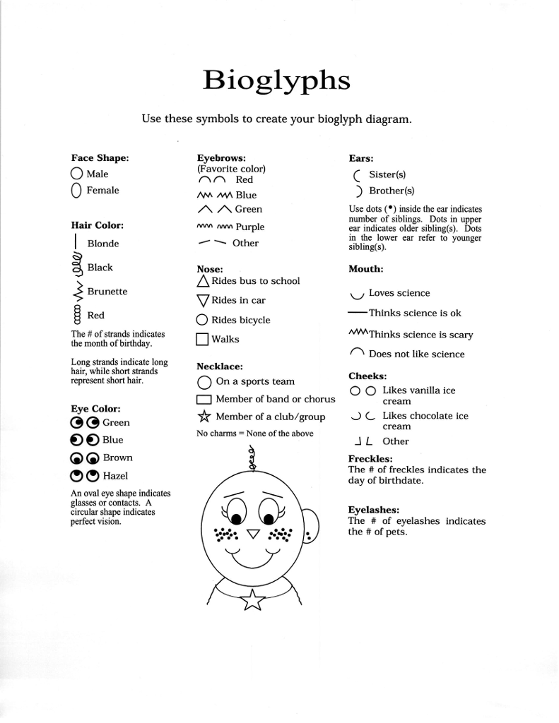 Bioglyphs Use these symbols to create your bioglyph | Chegg.com