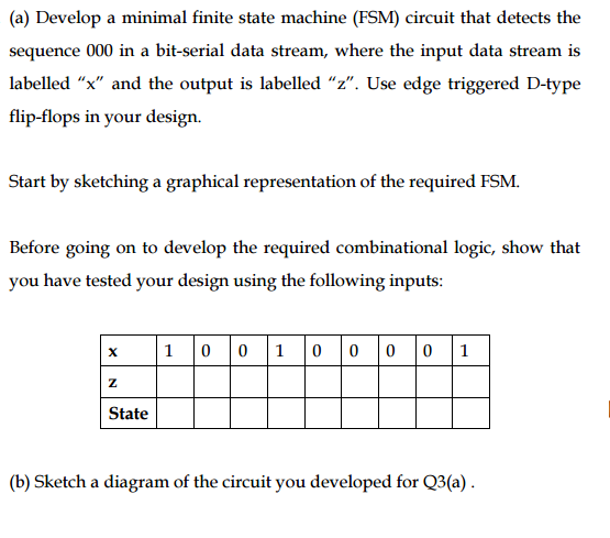 Solved (a) Develop a minimal finite state machine (FSM) | Chegg.com
