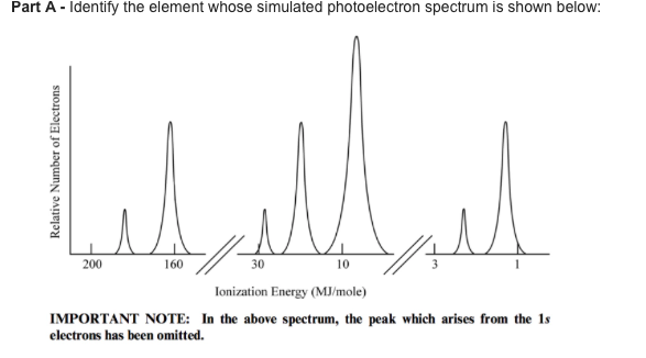 33-photoelectron-spectroscopy-worksheet-answers-worksheet-source-2021