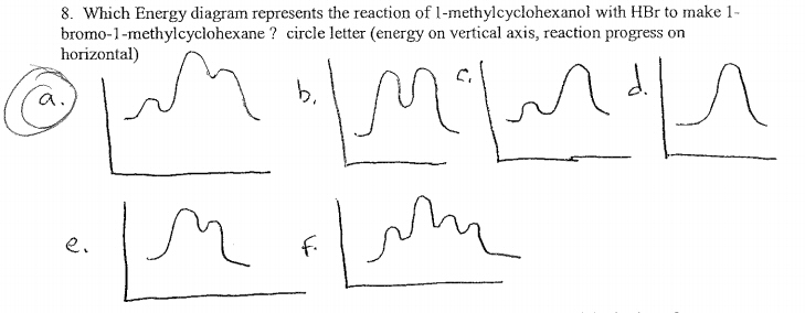 Solved Why is this energy diagram 3 peaks and not 2 peaks? | Chegg.com