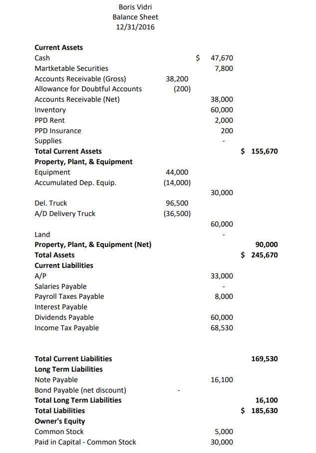 Question: ? Prepare The Unadjusted Trial Balance 