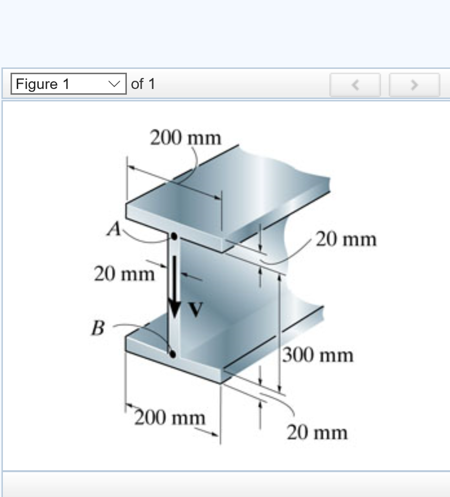 Solved If the wideflange beam is subjected to a shear of V