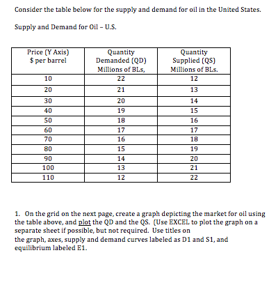 Solved Consider the table below for the supply and demand | Chegg.com