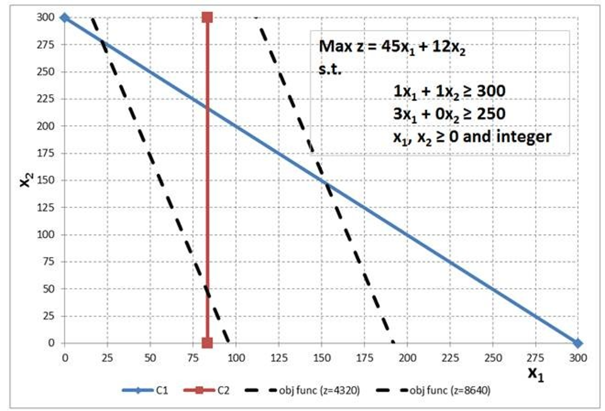 Solved Use Figure ILP E Which Answer Best Characterizes The Chegg