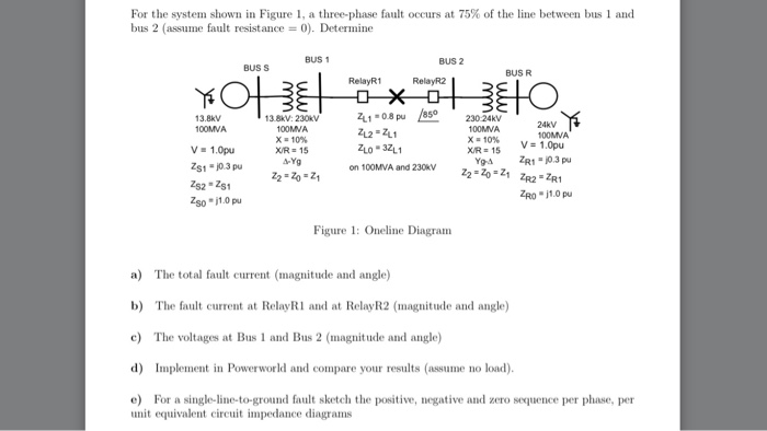 Solved For the system shown in Figure 1, a three-phase fault | Chegg.com