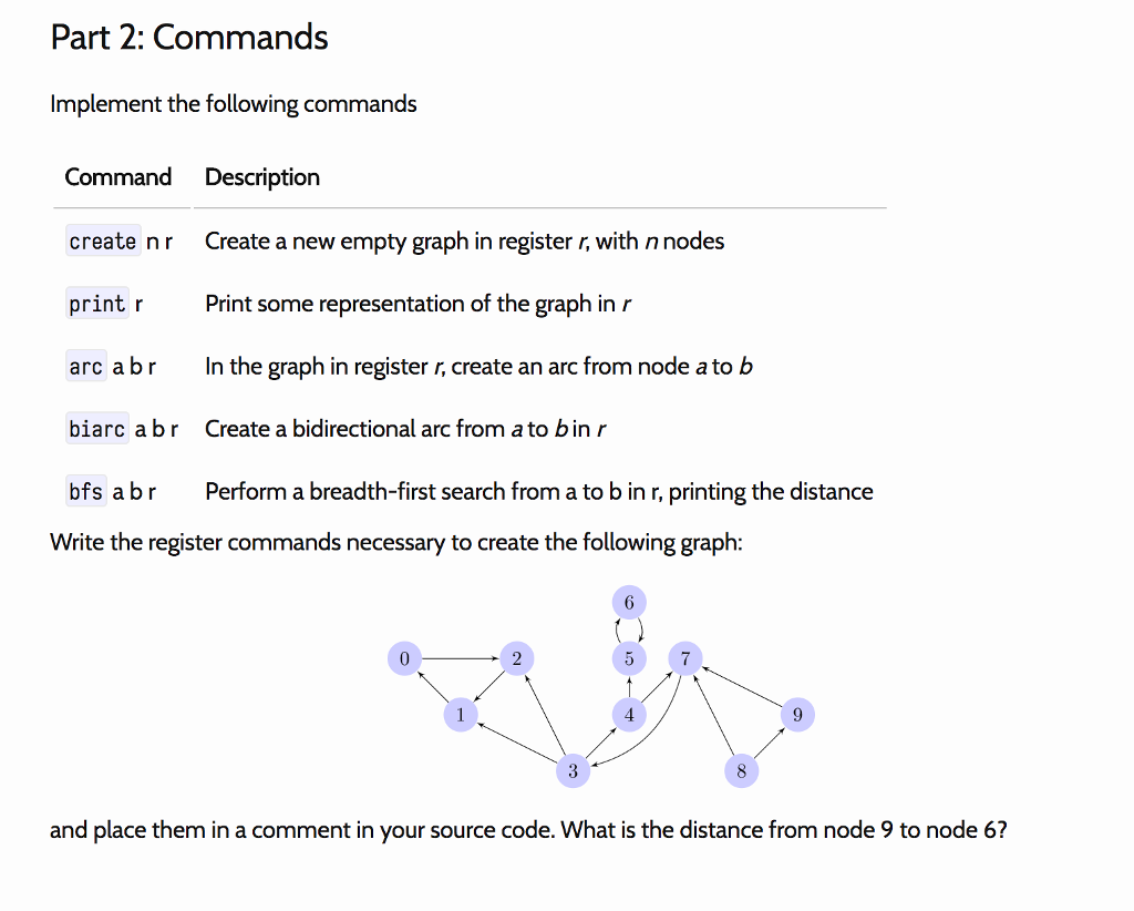 Solved Data Structures in C++, Graphs and breadth-first | Chegg.com