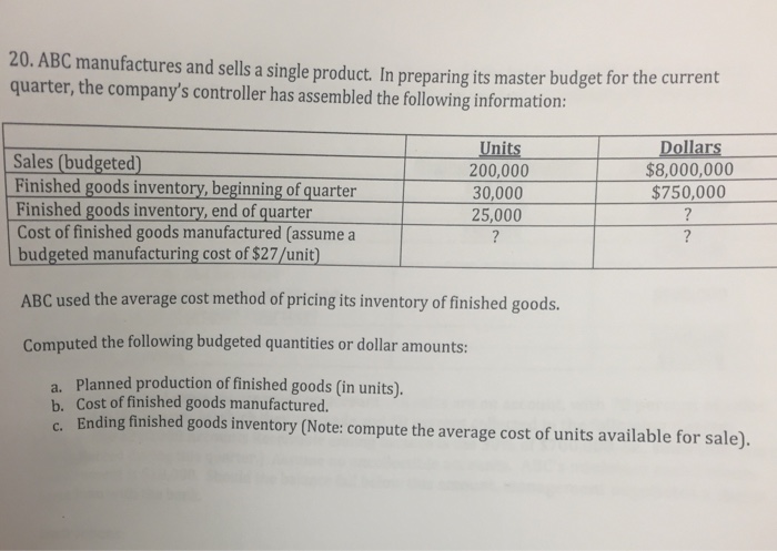 Solved ABC Manufactures And Sells A Single Product In | Chegg.com