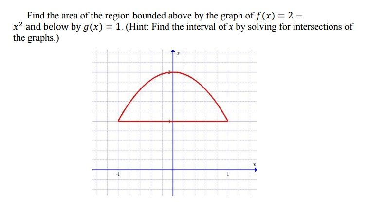 Solved Find the area of the region bounded above by the | Chegg.com