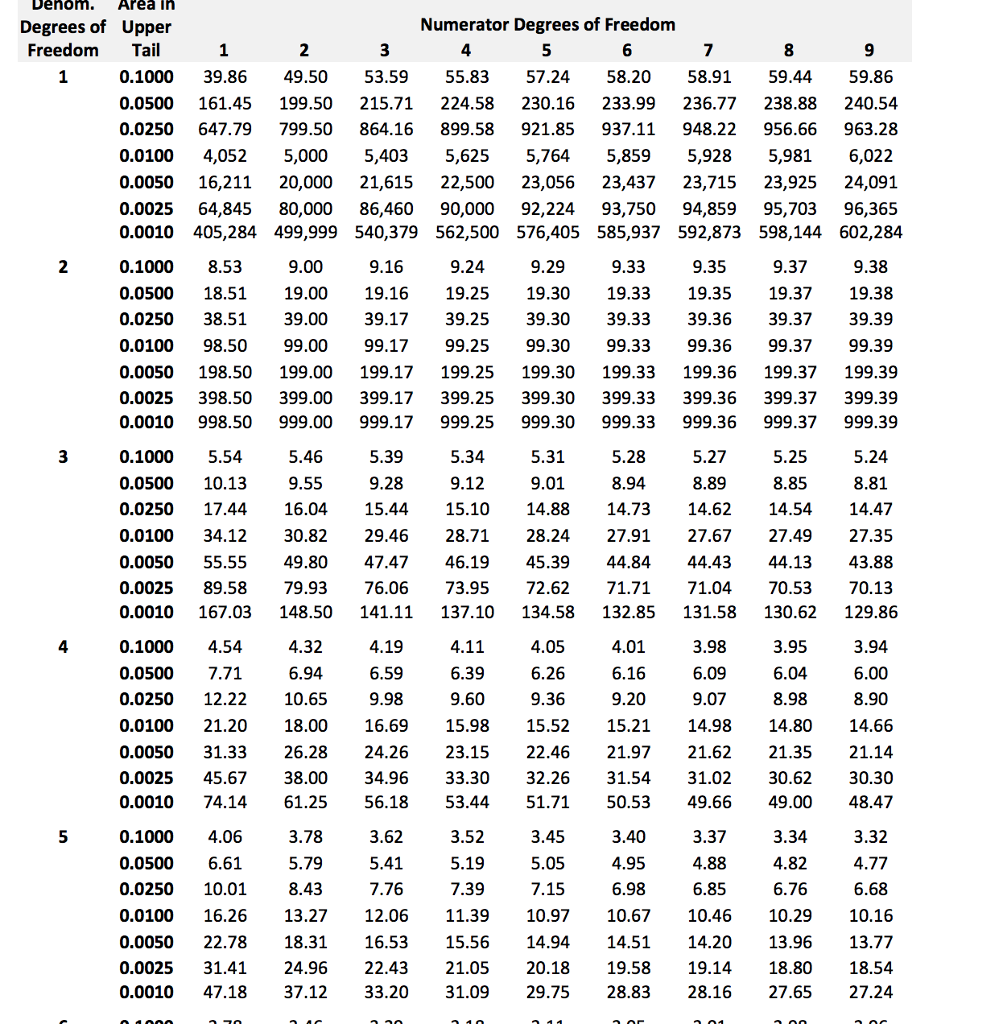 P table – Telegraph