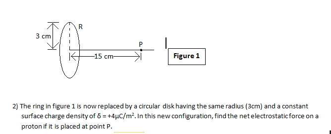 Solved 2) The ring in figure 1 is now replaced by a | Chegg.com