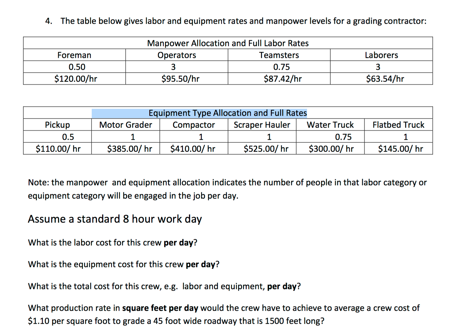 Solved The table below gives labor and equipment rates and