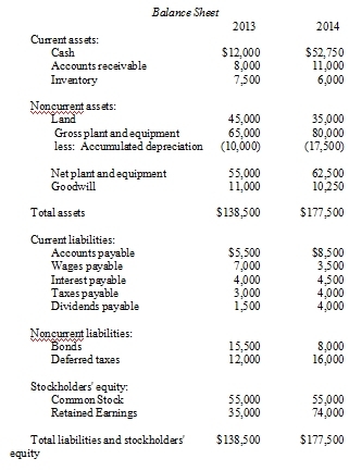 Solved Prepare a statement of cash flow using the direct | Chegg.com