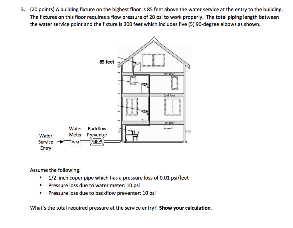 Solved (20 points) A building fixture on the highest floor