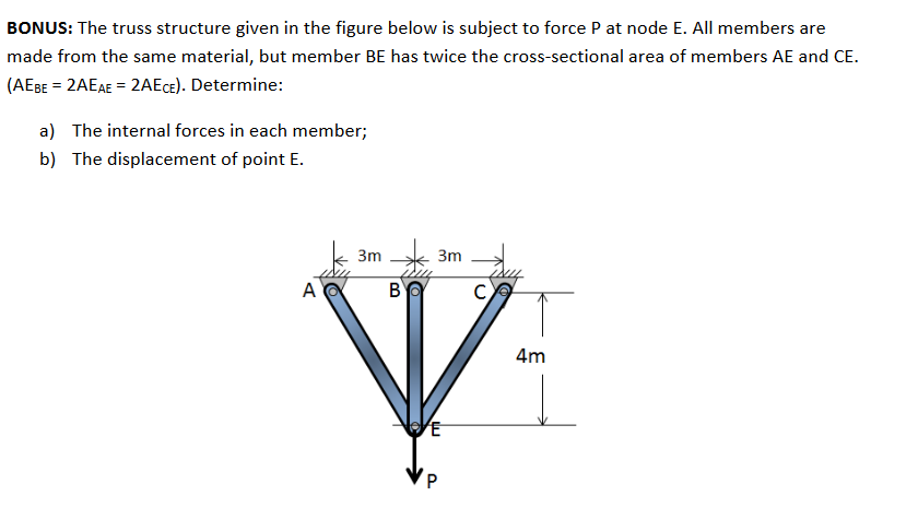 Solved BONUS: The truss structure given in the figure below | Chegg.com