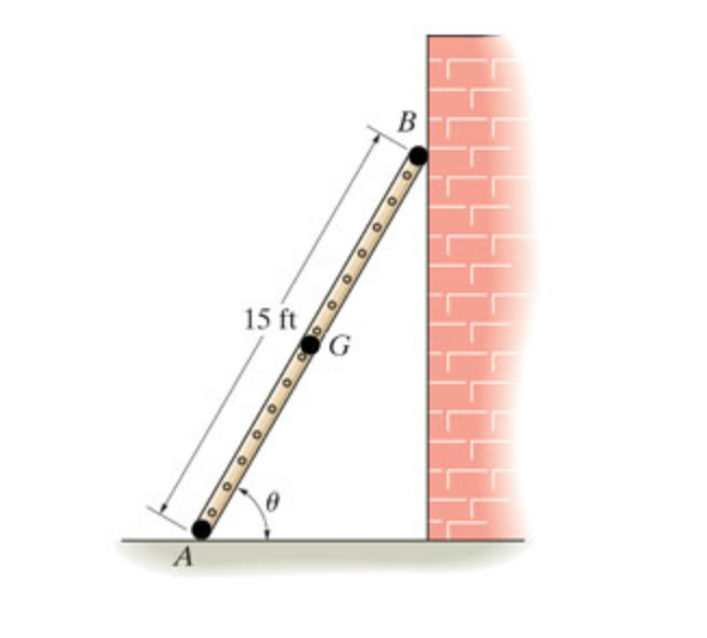 Solved Draw the freebody diagram of the ladder. The ladder