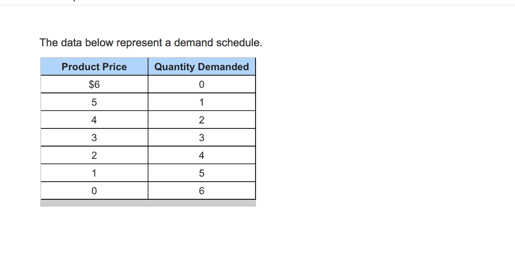 master demand schedule