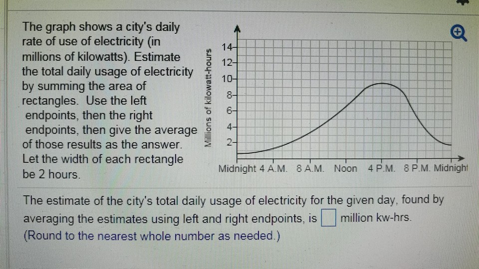 The graph shows a city's daily rate of use of | Chegg.com