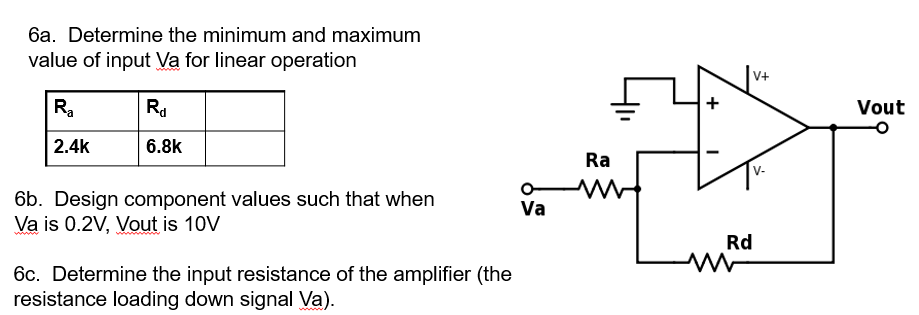 Solved Determine the minimum and maximum value of input Va | Chegg.com