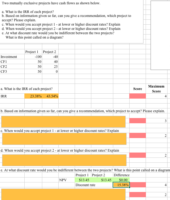 Solved Two mutually exclusive projects have cash flows as | Chegg.com