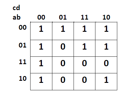 Solved how to solve this? thanks Given the Karnaugh Map, | Chegg.com