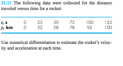 Solved The following data were collected for the distance | Chegg.com