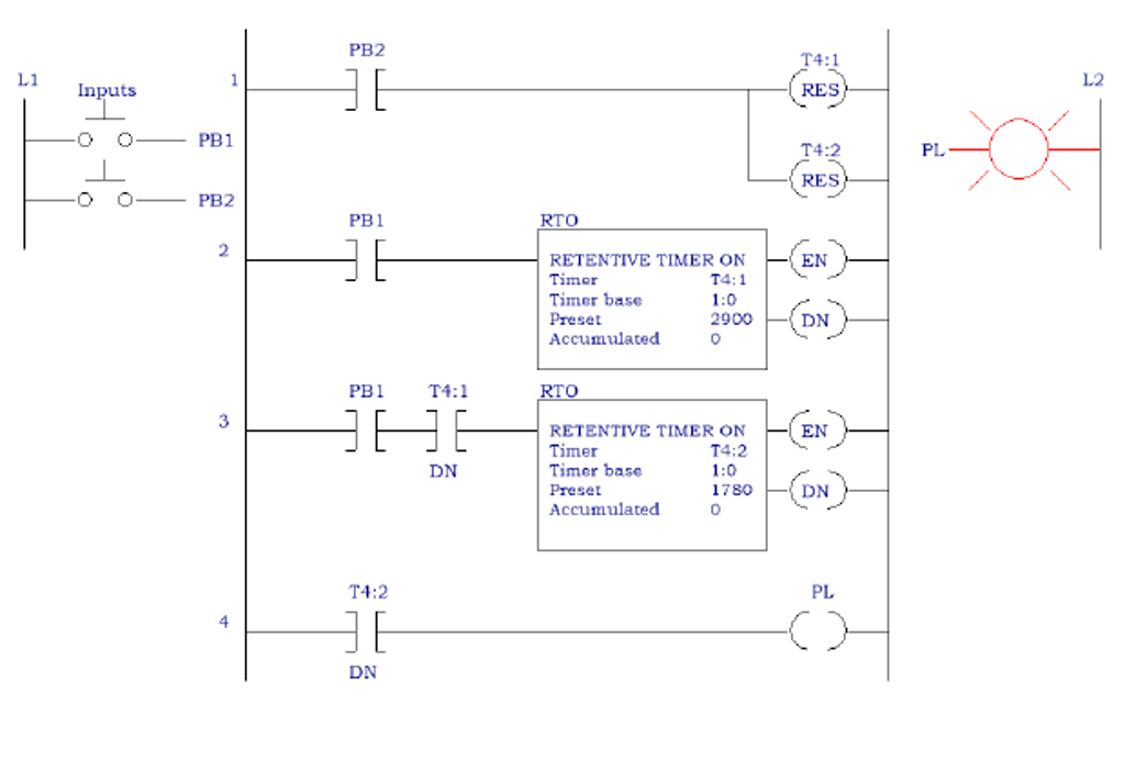 3-study the ladder logic program in figure 7-32 on page 196- and answer ...