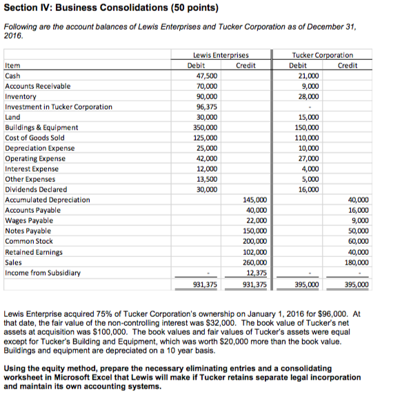 Solved Section IV: Business Consolidations (50 points | Chegg.com