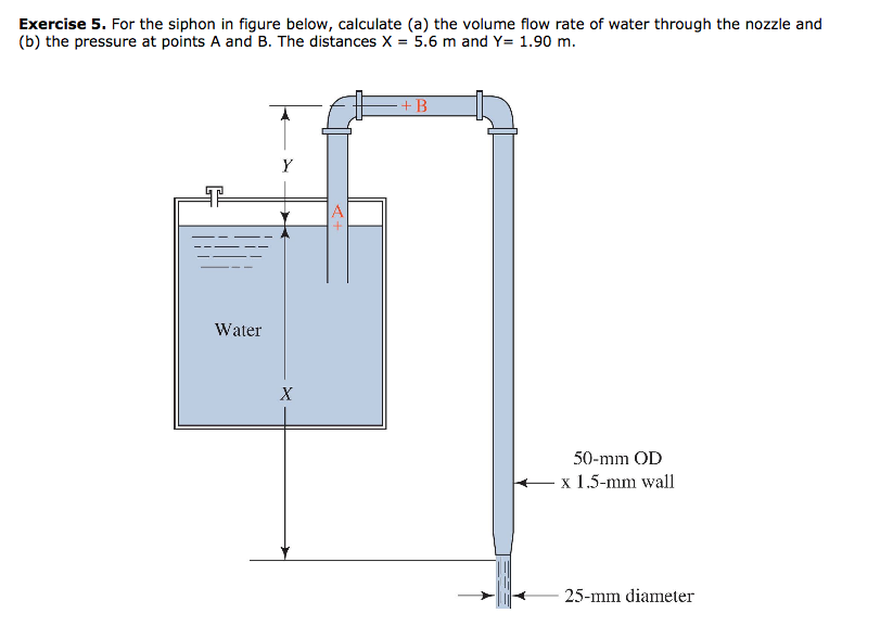 Solved Exercise 5. For the siphon in figure below, calculate