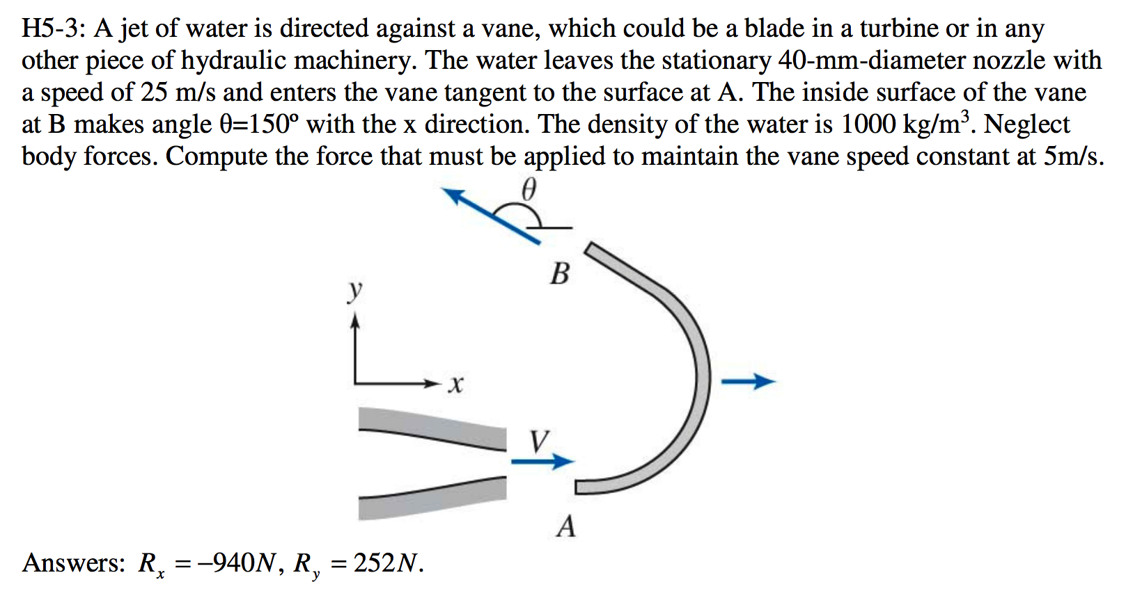 solved-a-jet-of-water-is-directed-against-a-vane-which-chegg