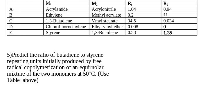 Solved Predict the ratio of butadiene to styrene repeating | Chegg.com
