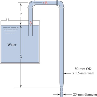 Solved Exercise 5. For the siphon in figure below, calculate | Chegg.com