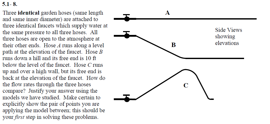 Solved 5.1-8. Three Identical Garden Hoses (same Length And | Chegg.com