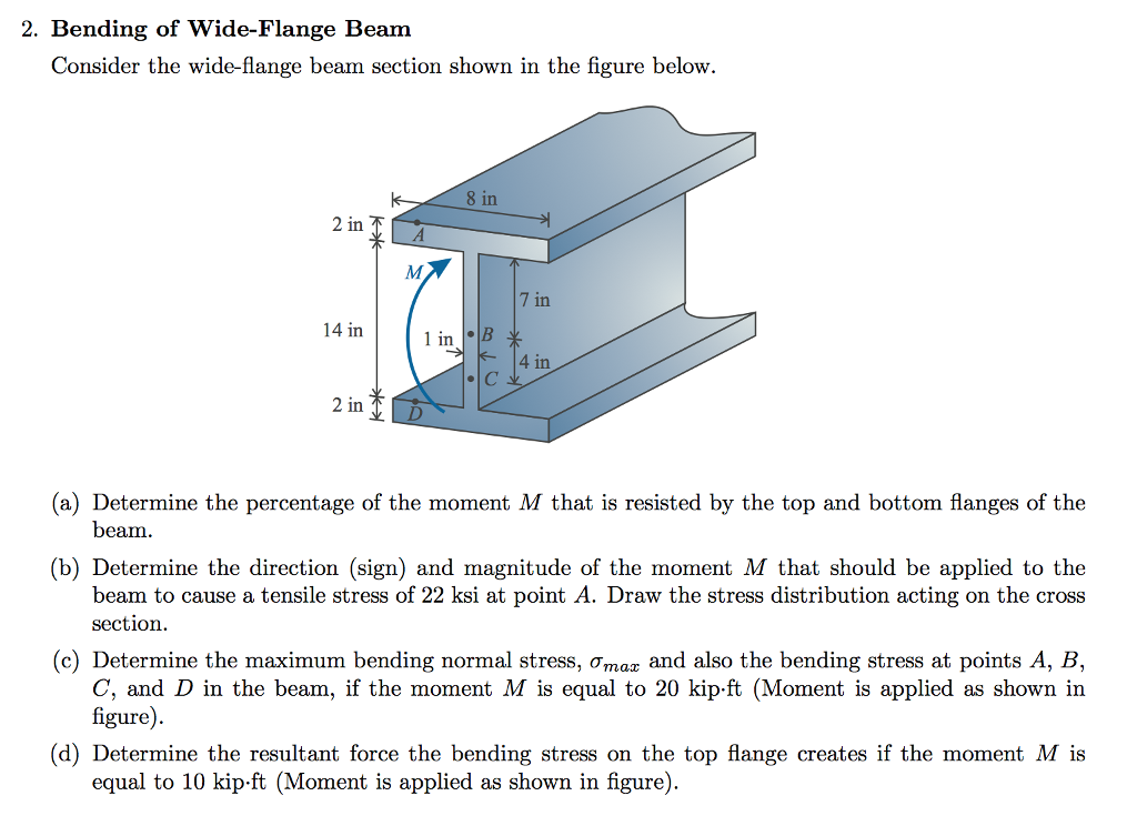 Wide Flange Beam Cross Section