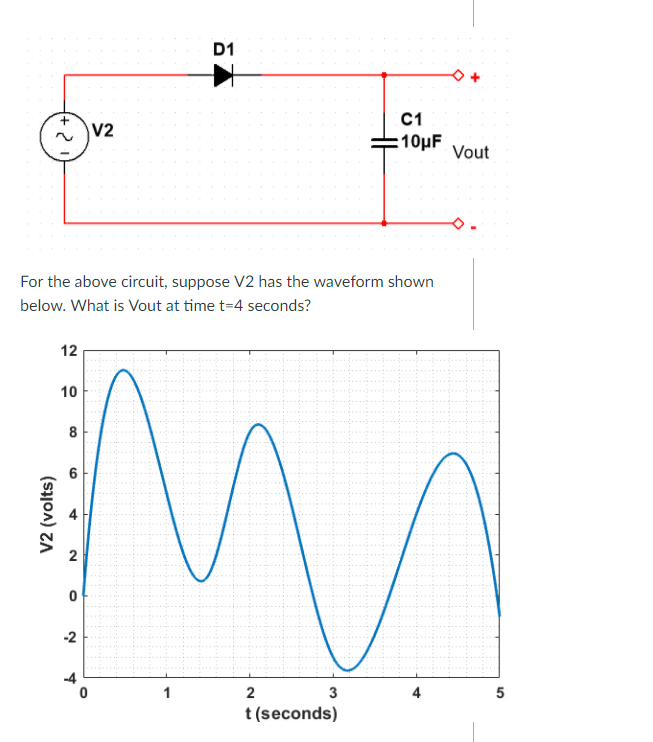 Solved D1 C1 + V2 Vout For the above circuit, suppose V2 has | Chegg.com