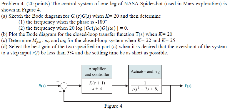 Solved The control system of one leg of NASA Spider-bot | Chegg.com