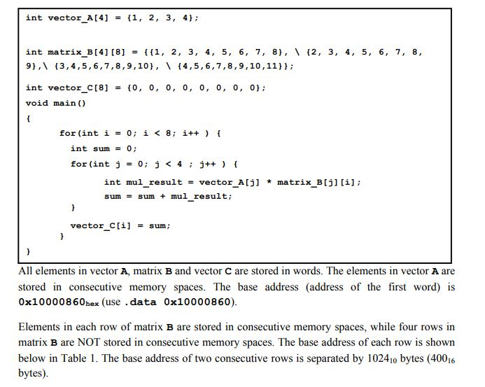 Write an assembly code program to perform element by | Chegg.com