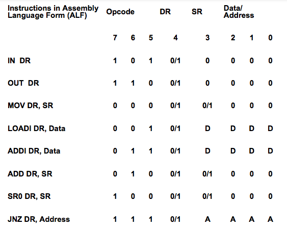 Solved Instructions in Assembly Language Form (ALF) Datal | Chegg.com