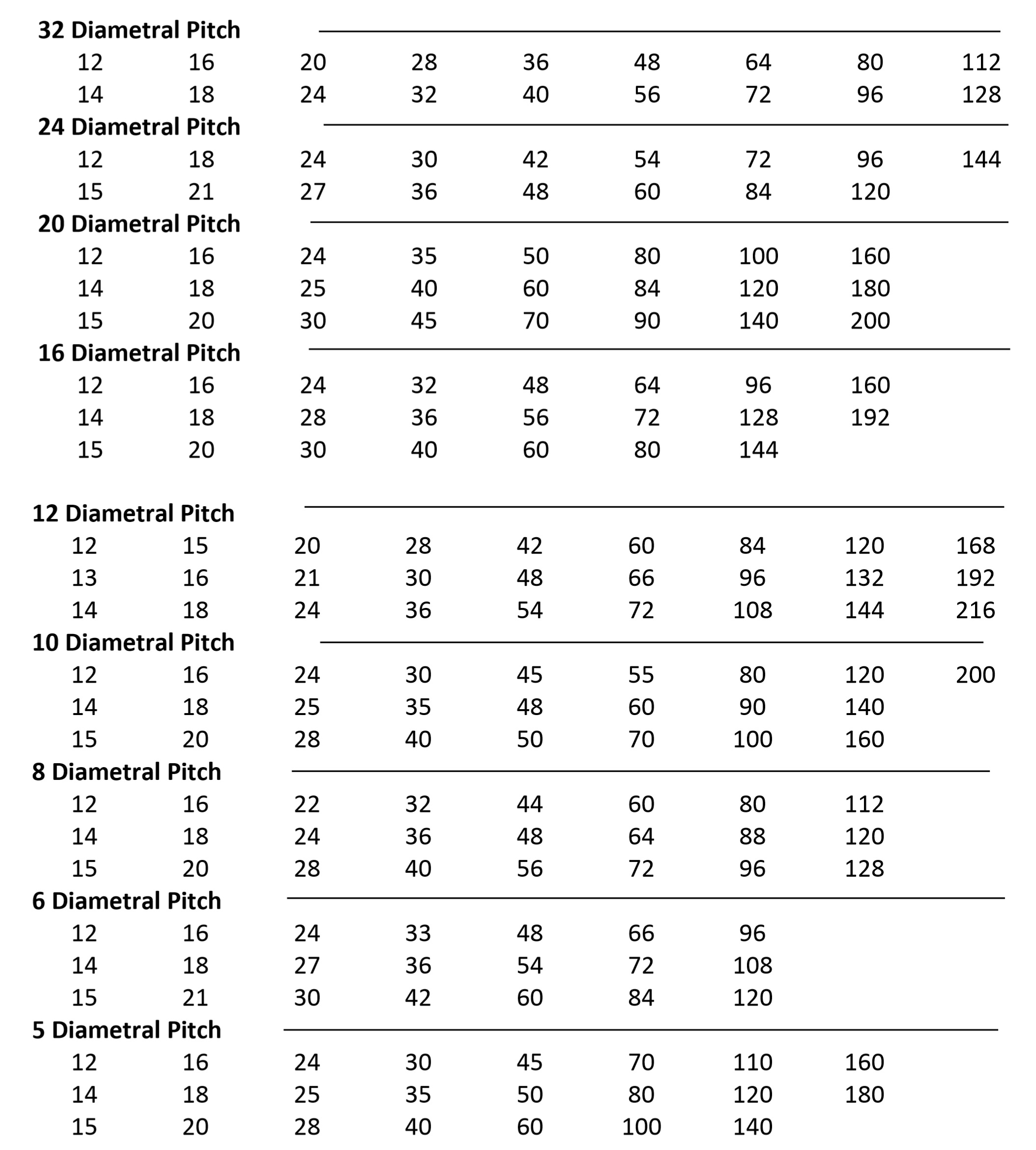 Solved Theory of machines sheet | Chegg.com