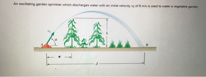 Solved A) Determine the distance d to the farthest point B | Chegg.com
