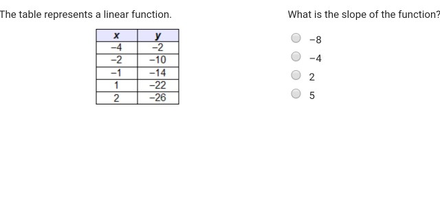 solved-the-table-represents-a-linear-function-what-is-the-chegg