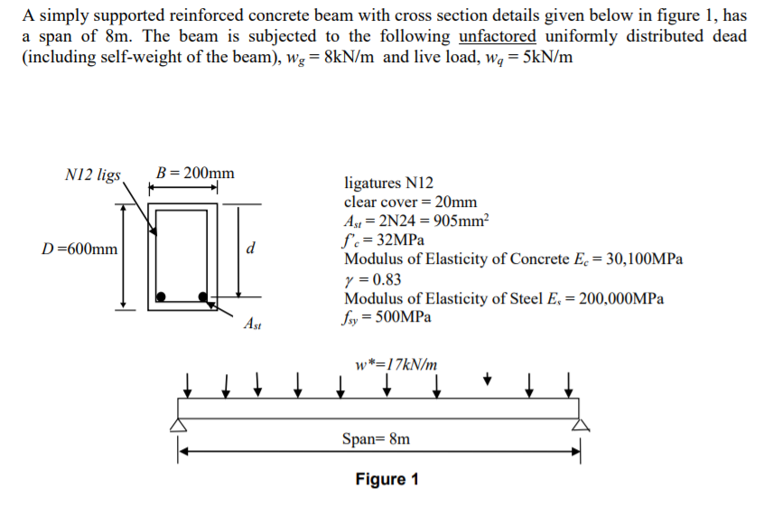 Modulus Of Elasticity Of Reinforced Concrete Beam