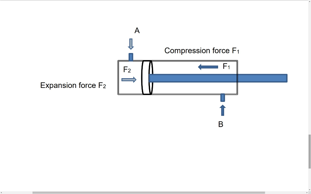 Solved Consider a pneumatic cylinder as shown below. It is