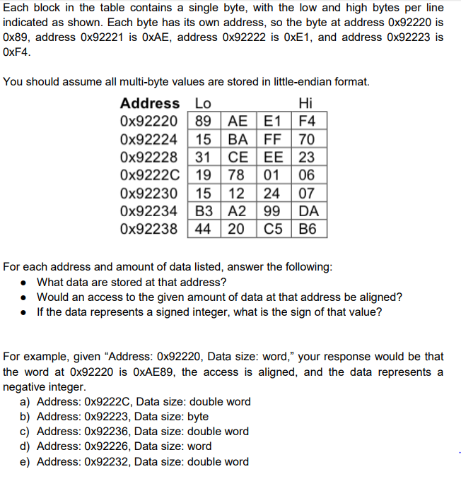 solved-assume-the-contents-of-memory-are-shown-below-all-chegg