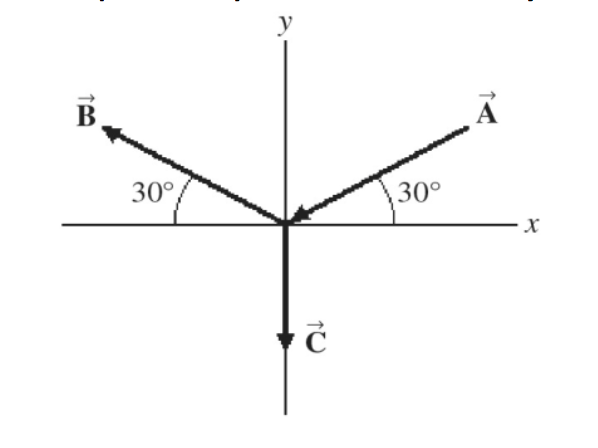 Solved The figure shows vectors A, B, and C having | Chegg.com