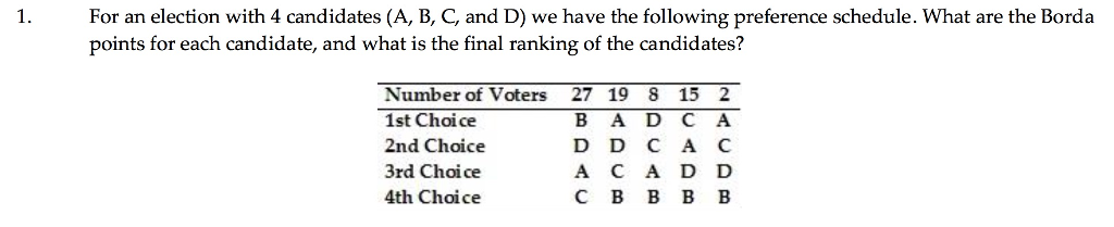 Solved 1. For An Election With 4 Candidates (A, B, C, And D) | Chegg.com