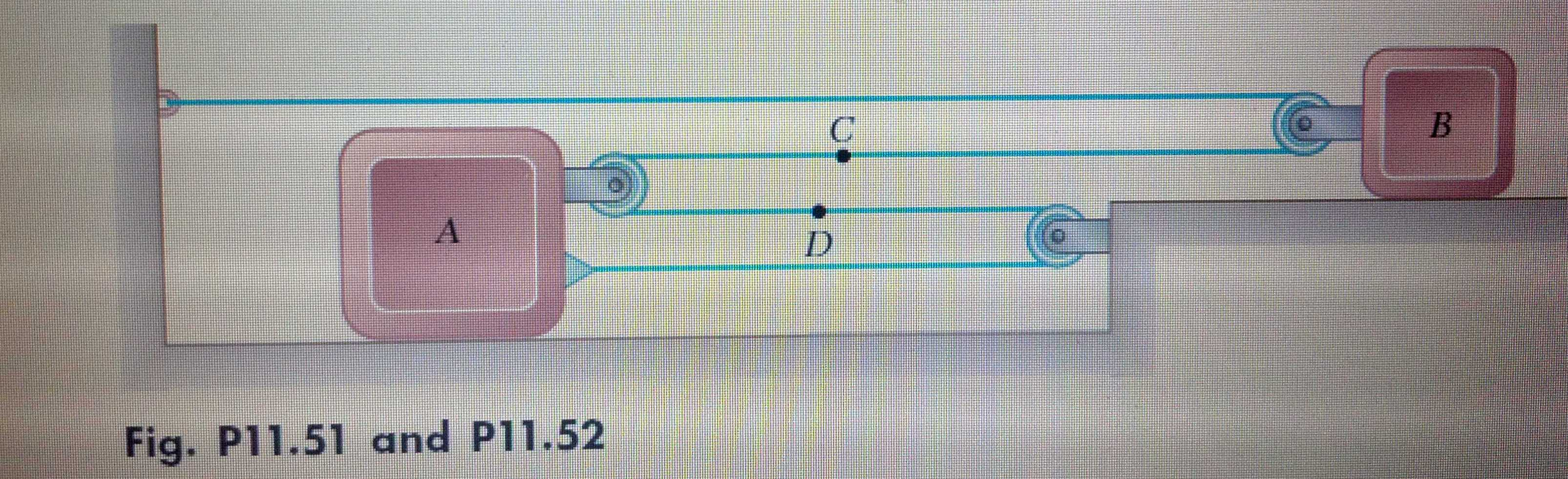 Solved Slider block B moves to the right with a constant
