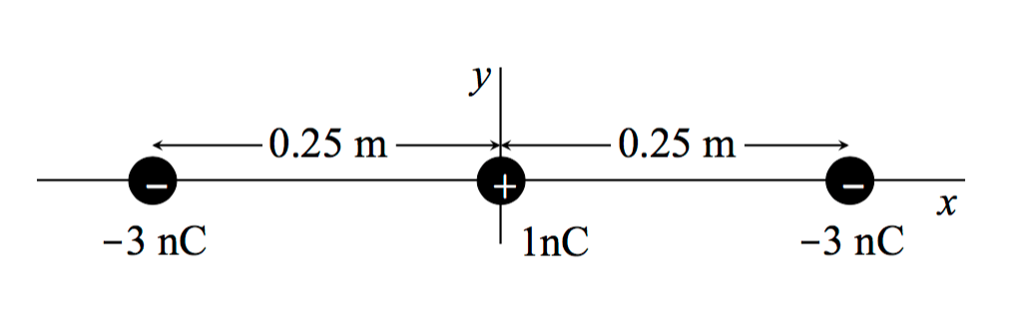 Solved What is the value of the electrical potential at x = | Chegg.com